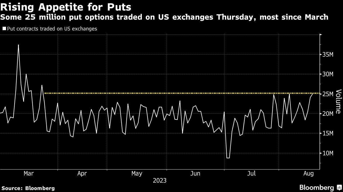 Bruised stocks face a week full of tests, from Nvidia to Powell