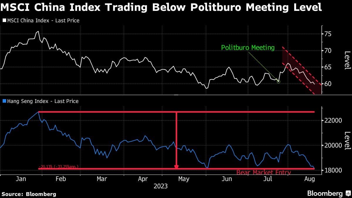 China is stepping up efforts to stabilize markets as confidence plummets